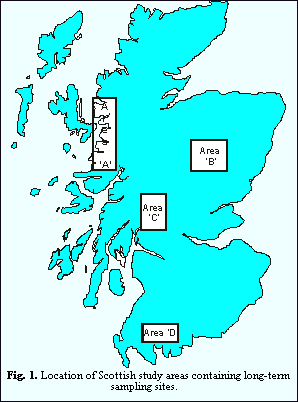 Fig.1.Location of scottish study sites