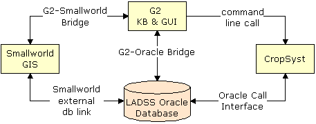 System Overview