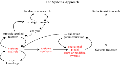 Systems Approach