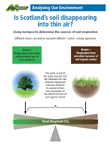 Is Scotland's soil disappearing into thin air? Poster 3 thumbnail and link to pdf