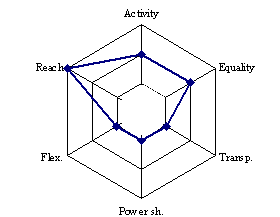 Figure 1: Intensity diagram of one of the case studies assessed