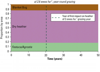 Figure 2a