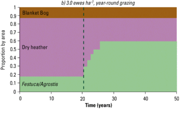 Figure 2b