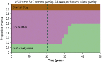 Figure 2c