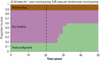 Figure 2d