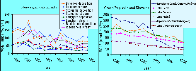 Fig.2.Input-output budgets1