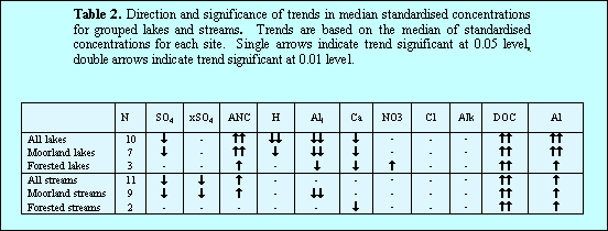 Table 2.Direction and significance of trends