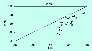 Fig.1.ANC 1970 v 1848