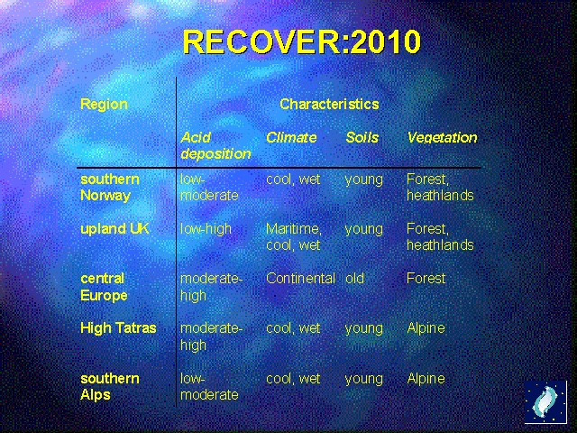 Regional Characteristics