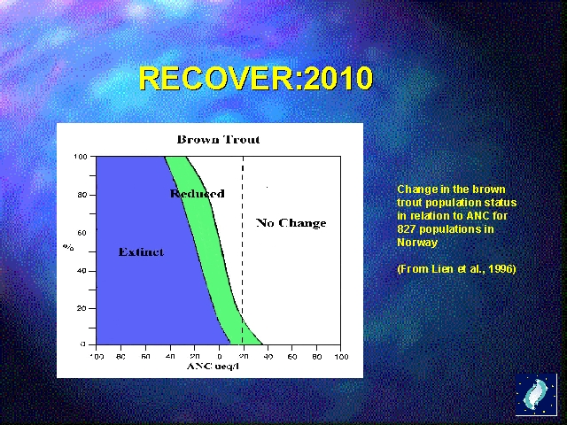 Change in the brown trout population status in relation to ANC for 827 populations in Norway