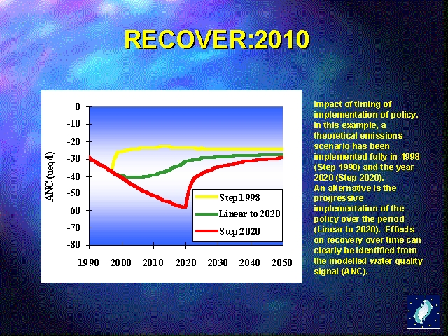 Impact of timing of implementation of policy.